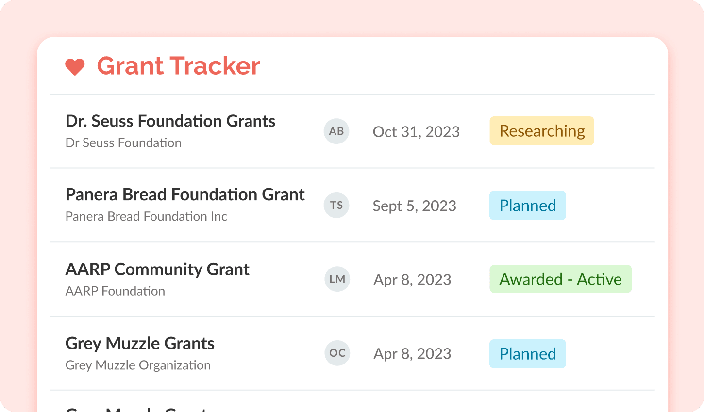 GrantScope Platform Demo