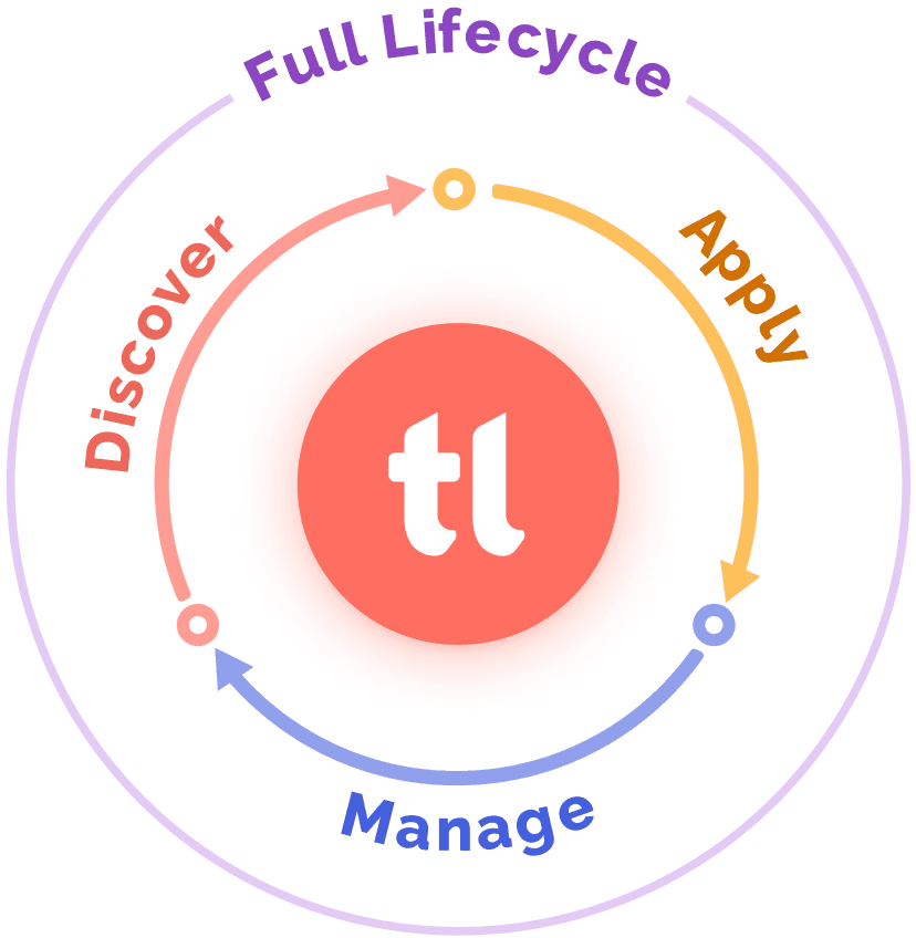 Grant Lifecycle